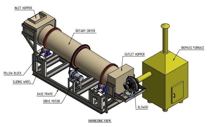 The-rotary-dryer-components